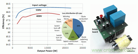 48 kHz 時的效率和驅(qū)動損耗，以及原型圖