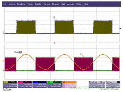 為Q1至Q4IGBT提供的柵極驅(qū)動信號，以及經(jīng)過L1-C1-L2濾波器之后的輸出AC正弦電壓