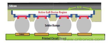圖9：硅基GaN可以用作“倒裝芯片”。有源器件與硅基板相隔離，因此可以在劃片前實(shí)現(xiàn)完全密封