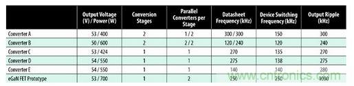 圖7：商用半磚PSE轉(zhuǎn)換器的比較。