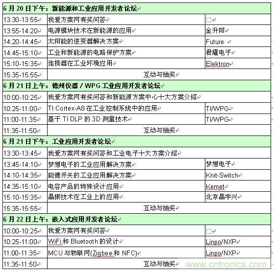 2013新能源、工業(yè)和嵌入式應(yīng)用開發(fā)者論壇