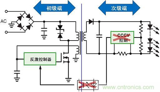 圖3：新穎的初級端穩(wěn)流技術省去次級端控制，提供多種應用優(yōu)勢。