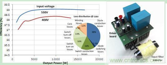 圖 3. 48 kHz 時的效率和驅(qū)動損耗，以及原型圖