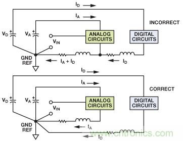 圖2. 流入模擬返回路徑的數字電流產生誤差電壓。