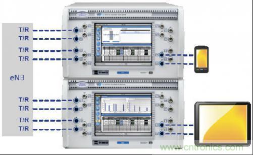 圖4：這種小巧的測(cè)試設(shè)置可應(yīng)對(duì)雙層波束賦型、MU-MIMO和CoMP測(cè)試場(chǎng)景