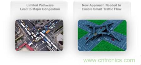 提供了新一代路由:以應(yīng)對(duì)大數(shù)據(jù)時(shí)代網(wǎng)絡(luò)中心的海量數(shù)據(jù)流挑戰(zhàn)