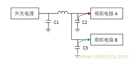 常用到的三種電容：鋁電解電容，瓷片電容和鉭電容