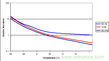 鋁電解電容成本低卻壽命有限渾身缺陷，怎么破？
