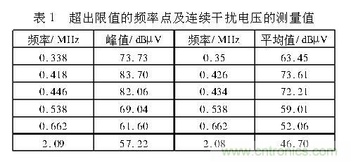 如何抑制電磁干擾？選對(duì)濾波電容很重要！