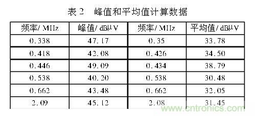 如何抑制電磁干擾？選對(duì)濾波電容很重要！