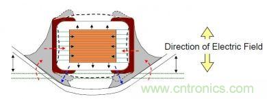 實(shí)例解析：如何降低MLCC可聽(tīng)噪聲？