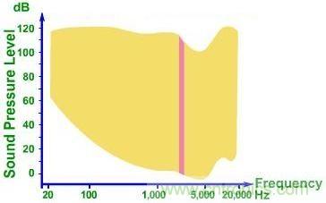 實(shí)例解析：如何降低MLCC可聽(tīng)噪聲？