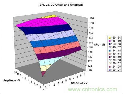 實(shí)例解析：如何降低MLCC可聽(tīng)噪聲？