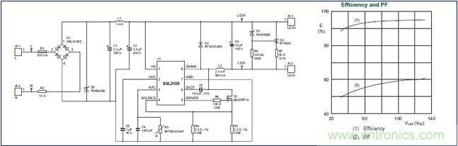 LED驅(qū)動器設(shè)計(jì):如何用低成本實(shí)現(xiàn)高功率因數(shù)