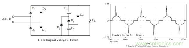 LED驅(qū)動器設(shè)計(jì):如何用低成本實(shí)現(xiàn)高功率因數(shù)