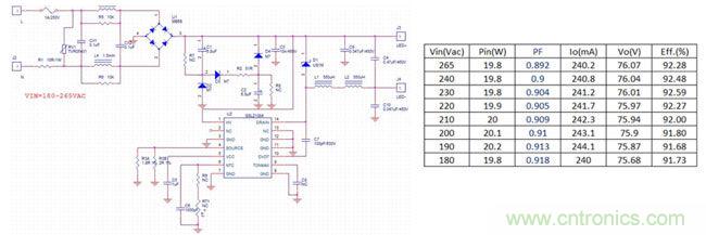 LED驅(qū)動器設(shè)計(jì):如何用低成本實(shí)現(xiàn)高功率因數(shù)