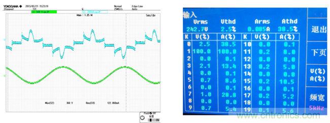 LED驅(qū)動器設(shè)計(jì):如何用低成本實(shí)現(xiàn)高功率因數(shù)