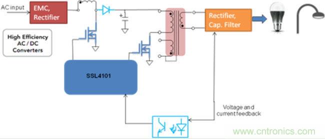 LED驅(qū)動器設(shè)計(jì):如何用低成本實(shí)現(xiàn)高功率因數(shù)