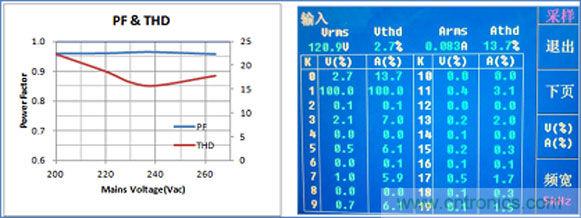 LED驅(qū)動器設(shè)計(jì):如何用低成本實(shí)現(xiàn)高功率因數(shù)