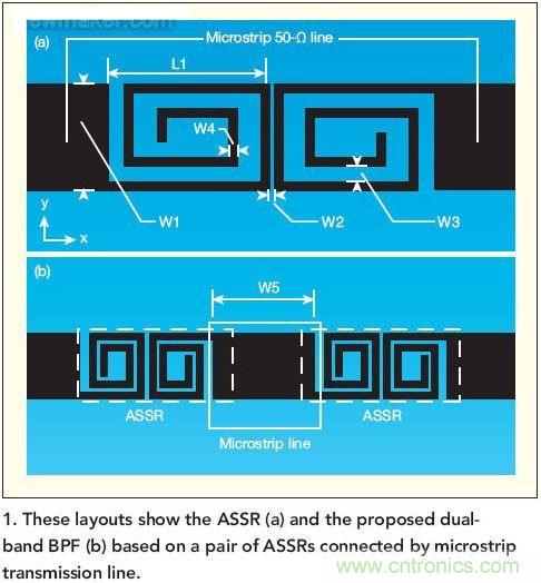 版圖顯示了ASSR(a)和推薦的雙頻帶帶通濾波器(b)， 這種濾波器采用了一對(duì)ASSR以及與之相連的微帶傳輸線。