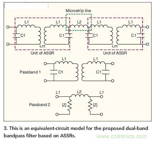 基于ASSR的雙頻帶帶通濾波器的等效電路模型。