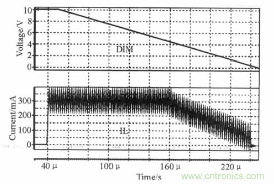 可實現(xiàn)高效率、高調光比的LED恒流驅動電路設計