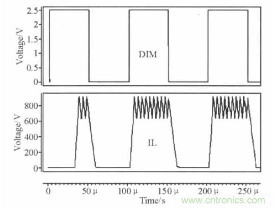 可實現(xiàn)高效率、高調光比的LED恒流驅動電路設計