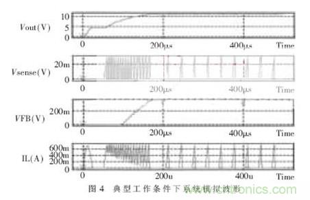 一款低功耗、低成本的白光LED驅(qū)動(dòng)芯片設(shè)計(jì)