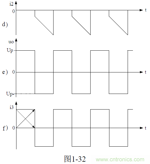 推挽式變壓器開關(guān)電源原理及參數(shù)計(jì)算&mdash;&mdash;陶顯芳老師談開關(guān)電源原理與設(shè)計(jì)
