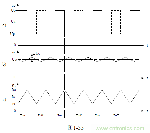 推挽式變壓器開關電源原理及參數(shù)計算——陶顯芳老師談開關電源原理與設計
