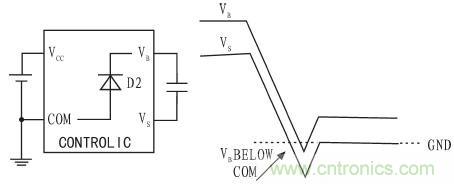 一款低成本、高可靠性的逆變器電源電路設(shè)計