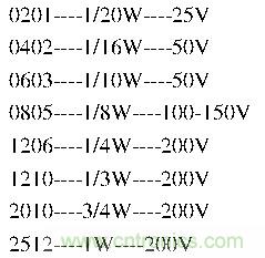 工程師經(jīng)驗：設(shè)計中片式電阻的選擇應(yīng)注意哪些事項？