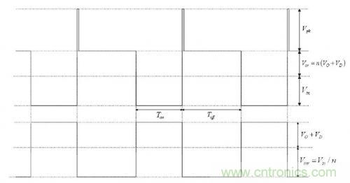 大牛獨(dú)創(chuàng)(二):反激式開(kāi)關(guān)電源設(shè)計(jì)方法及參數(shù)計(jì)算