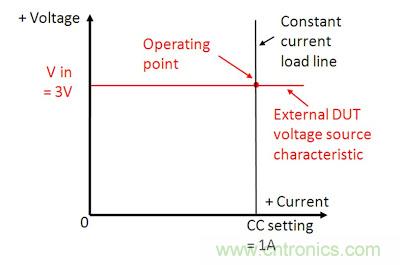 直流電子負載如何實現(xiàn)CV、CC或CR工作模式