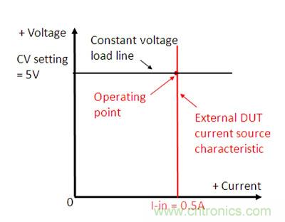 直流電子負載如何實現(xiàn)CV、CC或CR工作模式