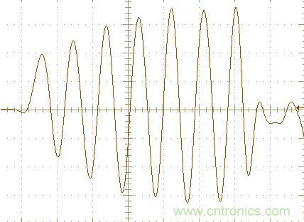 初學(xué)者福音！手把手教你測量識別節(jié)能燈波形