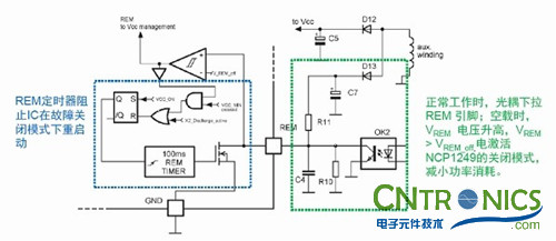 我們都是節(jié)約高手！巧用安森美半導(dǎo)體降低待機(jī)能耗方案！