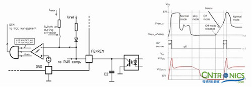 我們都是節(jié)約高手！巧用安森美半導(dǎo)體降低待機(jī)能耗方案！