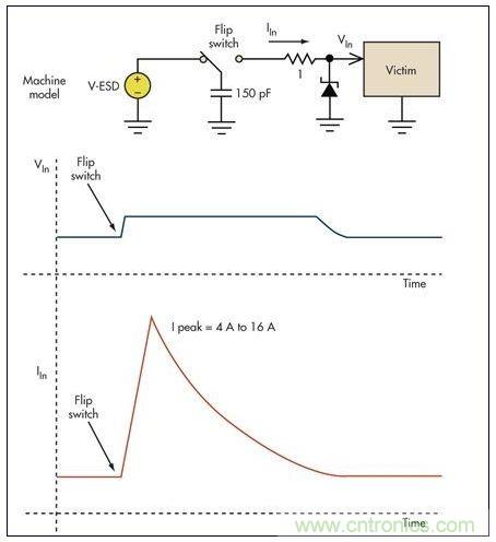 基本的限壓電路可以防止過壓損壞。雖然消除了高瞬態(tài)電壓，但代之以幾個安培的浪涌電流可能會導(dǎo)致系統(tǒng)中出現(xiàn)其它問題