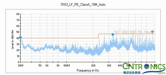 打開(kāi)網(wǎng)格金屬前門，測(cè)試天線水平測(cè)試結(jié)果