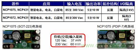 用于智能電表、電表及白家電等應(yīng)用的NCP1072/5 5到10 W參考設(shè)計(jì)。