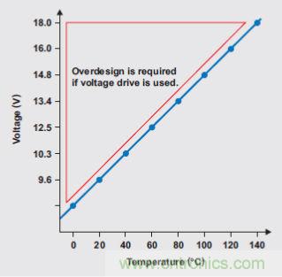 牛人解讀開關設備驅(qū)動：螺線管線圈驅(qū)動