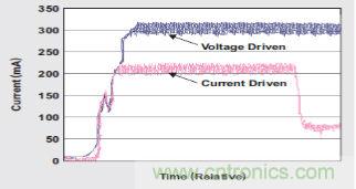 牛人解讀開關設備驅(qū)動：螺線管線圈驅(qū)動