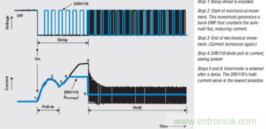 牛人解讀開關設備驅(qū)動：螺線管線圈驅(qū)動