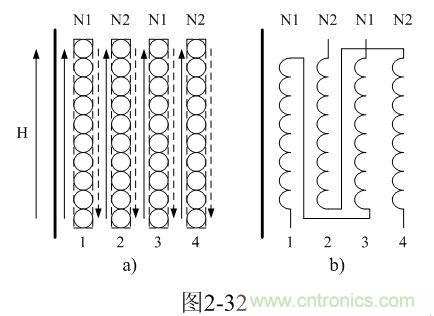制變壓器線圈的時候可以把初、次級線圈層與層之間互相錯開