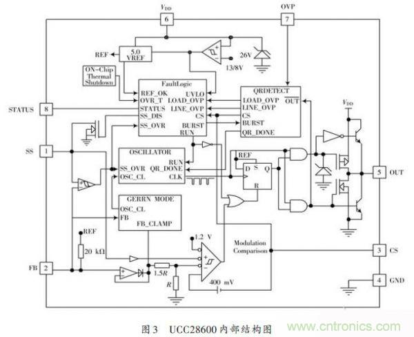 牛人設(shè)計(jì):UCC28600準(zhǔn)諧振反激式開關(guān)電源