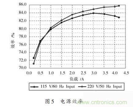 牛人設(shè)計(jì):UCC28600準(zhǔn)諧振反激式開關(guān)電源