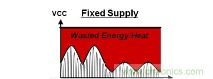 你想不到的絕活:給手持設(shè)備射頻功率放大器充電的方法