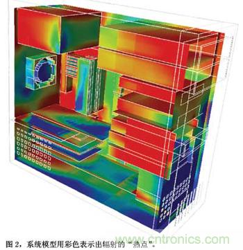 預測EMC性能的數值模型，敢想！敢做！敢實踐！