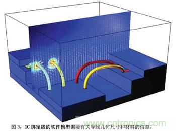 預測EMC性能的數值模型，敢想！敢做！敢實踐！